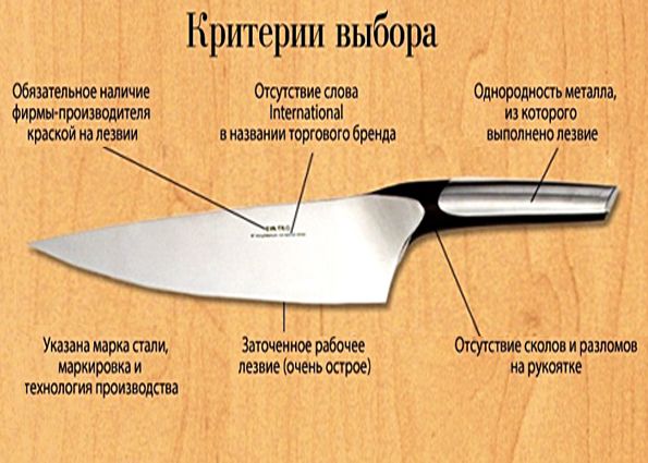 Выбор ножа