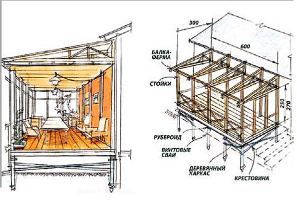 Пристройка веранды: выбор места и материала, деревянная веранда своими руками