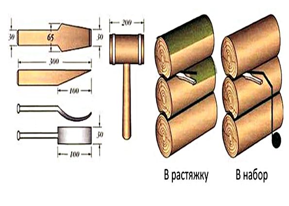 Инструменты для конопатки сруба из бревна