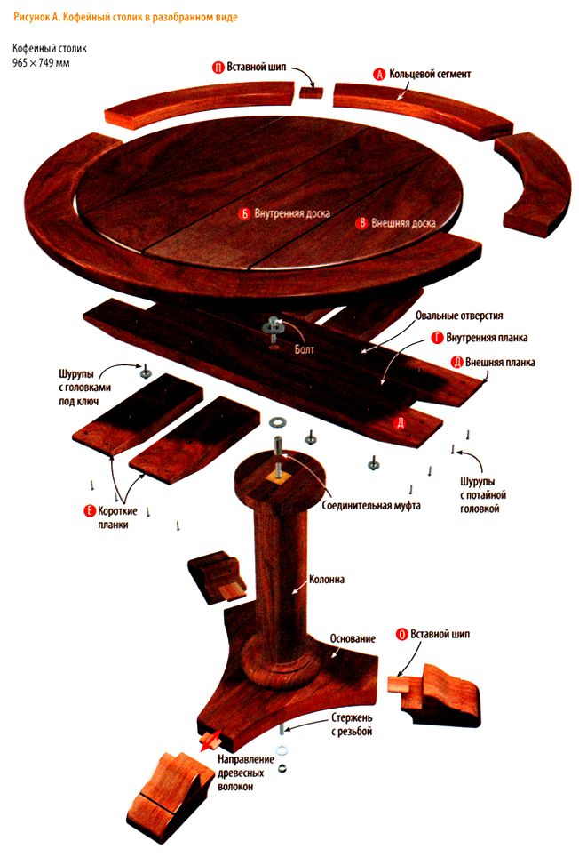 Как сделать кофейный столик