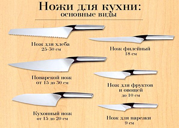  Как Выбрать Кухонный Нож?