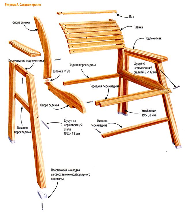 Складное кресло своими руками чертежи из дерева