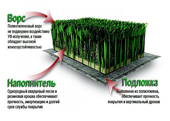 Искусственный газон: фото, укладка, рекомендации