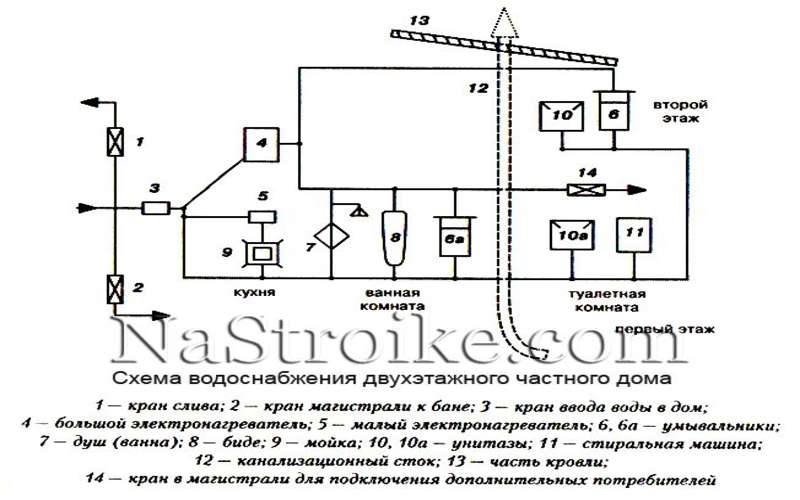 Схема водоснабжения 12 этажного дома
