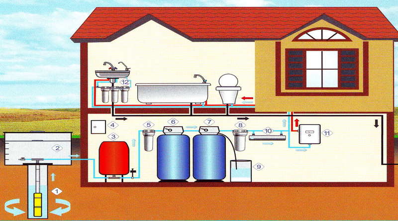 Автономное водоснабжение и система водоснабжения в доме