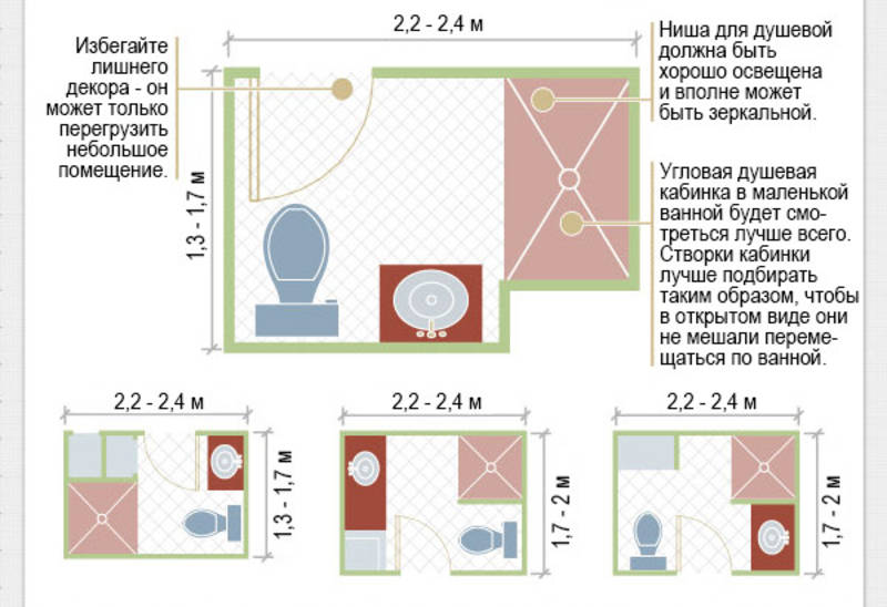 Размер стандартной ванны комнаты