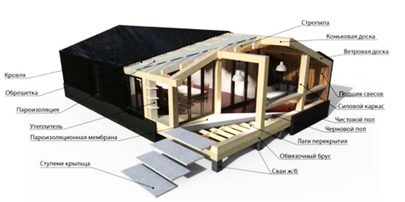 Строительство дома в стиле Барнхаус: плюсы и минусы «дома-амбара», красивые фото